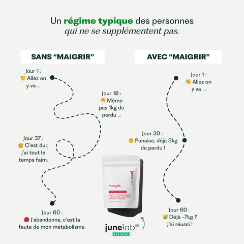 Formule Minceur+ 